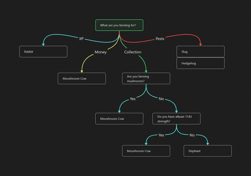 File:Pet Chart Updated.webp
